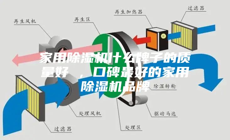 家用除濕機什么牌子的質量好 ,口碑最好的家用除濕機品牌