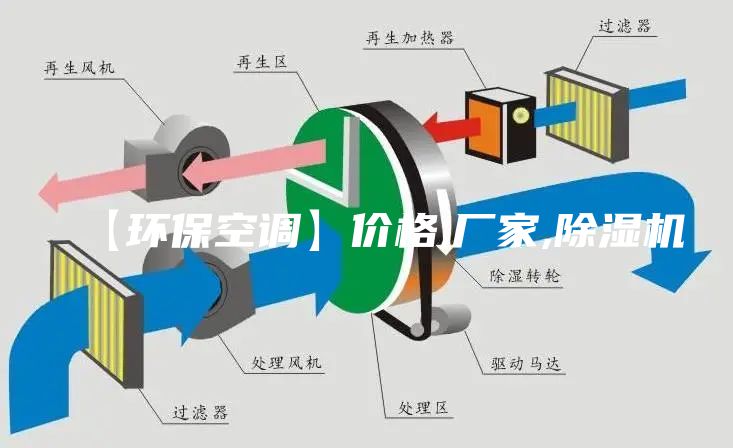 【環?？照{】價格,廠家,除濕機