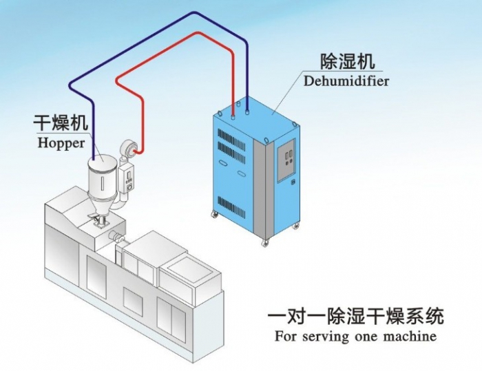 除濕機可以用來當(dāng)烘干機使用