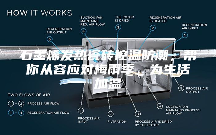 石墨烯發(fā)熱瓷磚控溫防潮，幫你從容應對梅雨季，為生活加溫