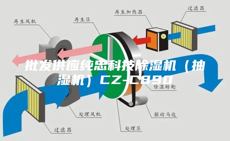 批發(fā)供應純忠科技除濕機（抽濕機）CZ-C890