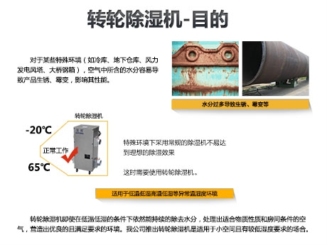 花式開窗也不抵一臺除濕機