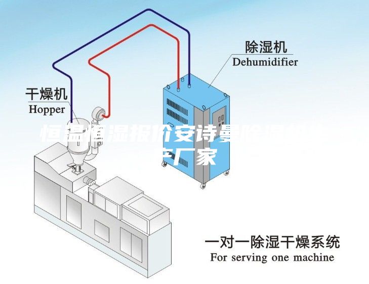 恒溫恒濕報價安詩曼除濕機生產(chǎn)廠家