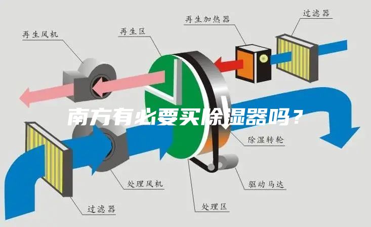 南方有必要買除濕器嗎？