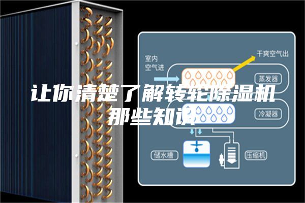 讓你清楚了解轉輪除濕機那些知識