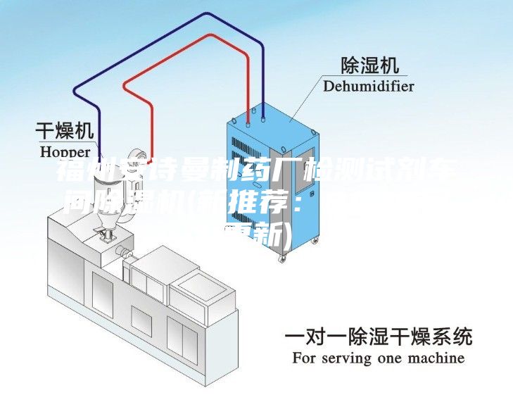 福州安詩曼制藥廠檢測試劑車間除濕機(新推薦：2023已更新)