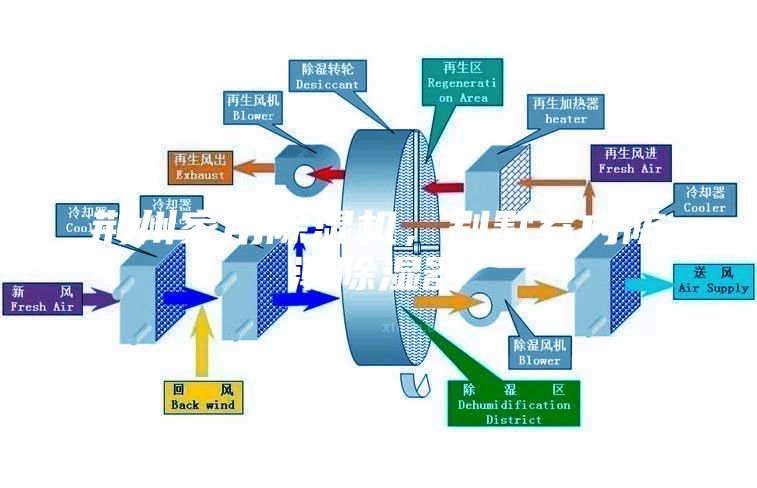 荊州家用除濕機，別墅室內防潮除濕器
