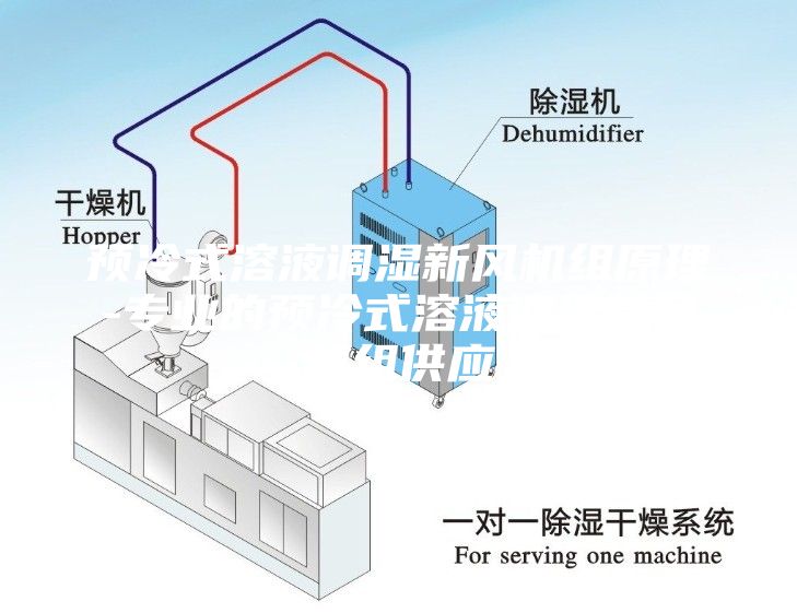 預冷式溶液調濕新風機組原理-專業(yè)的預冷式溶液調濕新風機組供應