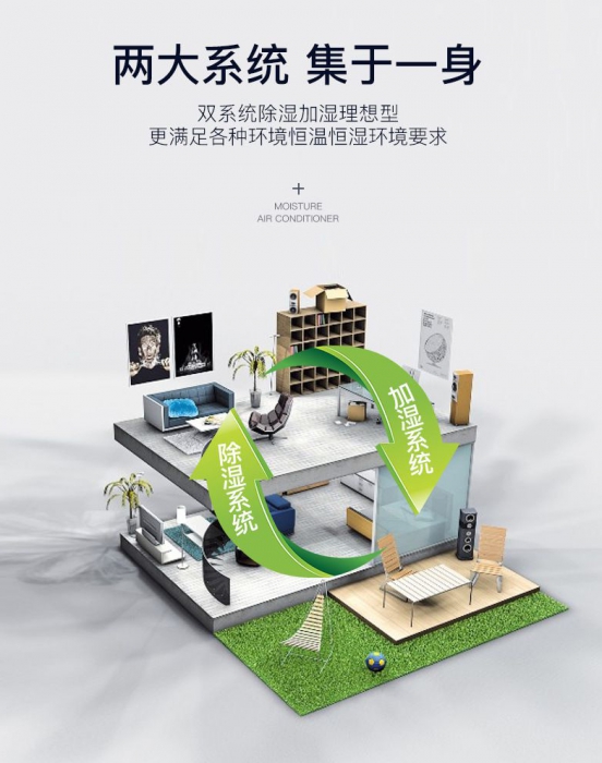 解讀:使用除濕機之注意事項