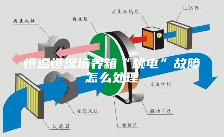 恒溫恒濕培養箱“跳電”故障怎么處理