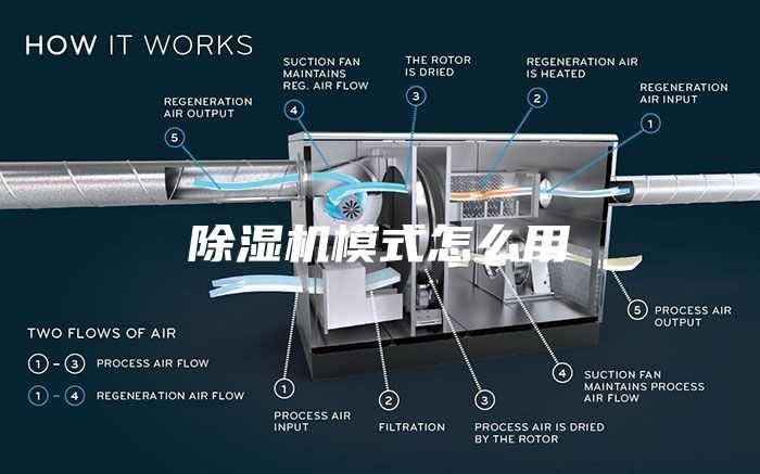 除濕機(jī)模式怎么用