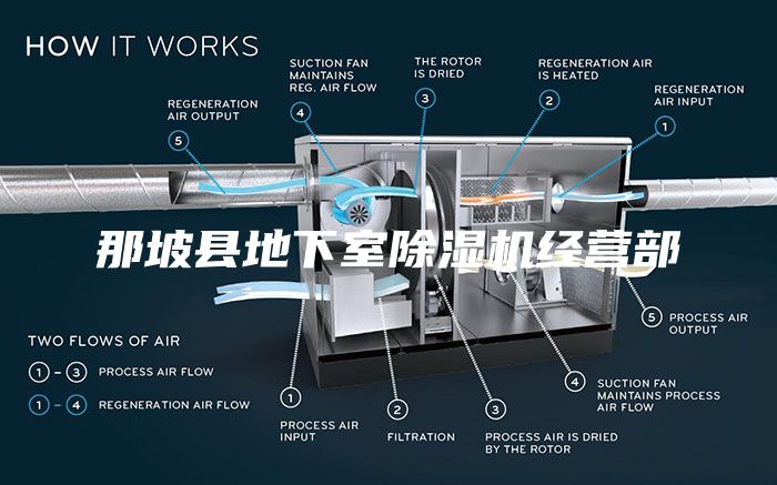 那坡縣地下室除濕機經營部