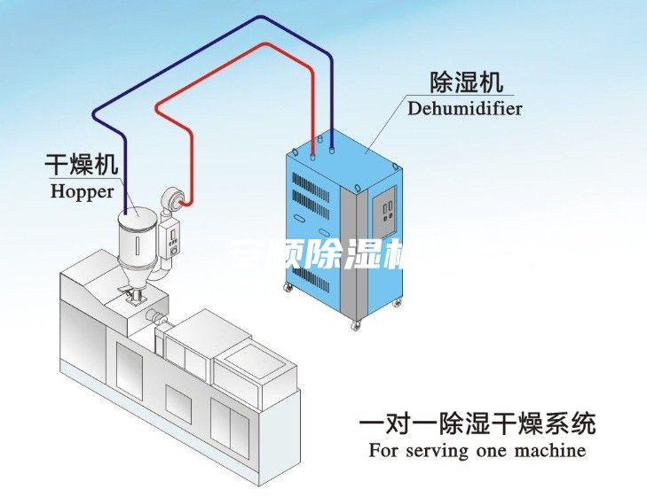 安順除濕機(jī)