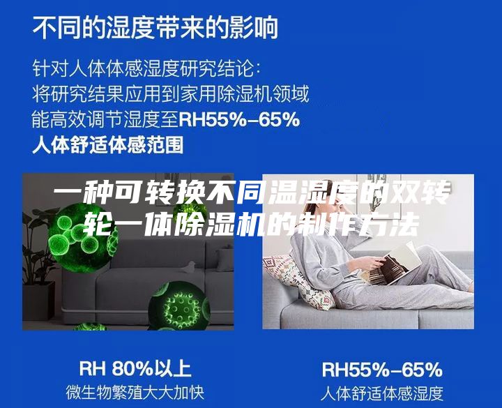 一種可轉換不同溫濕度的雙轉輪一體除濕機的制作方法