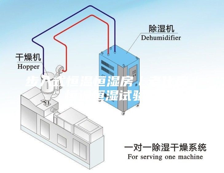 步入式恒溫恒濕房／老化房／恒溫恒濕試驗室